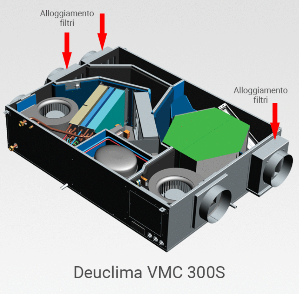 Set filtri DEUCLIMA VMC 300 S ePM10 50% - EX M5
